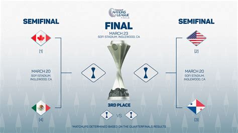CONCACAF Nations League .